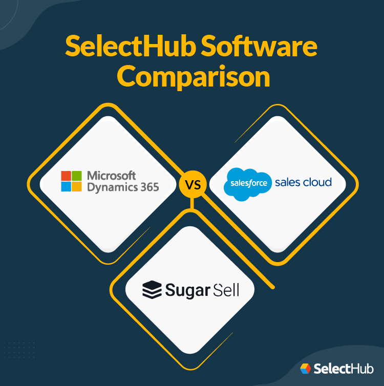 Dynamics 365 vs Sales Cloud vs Sugar CRM Comparative Guide