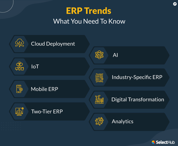 Key ERP Trends To Look For In 2024