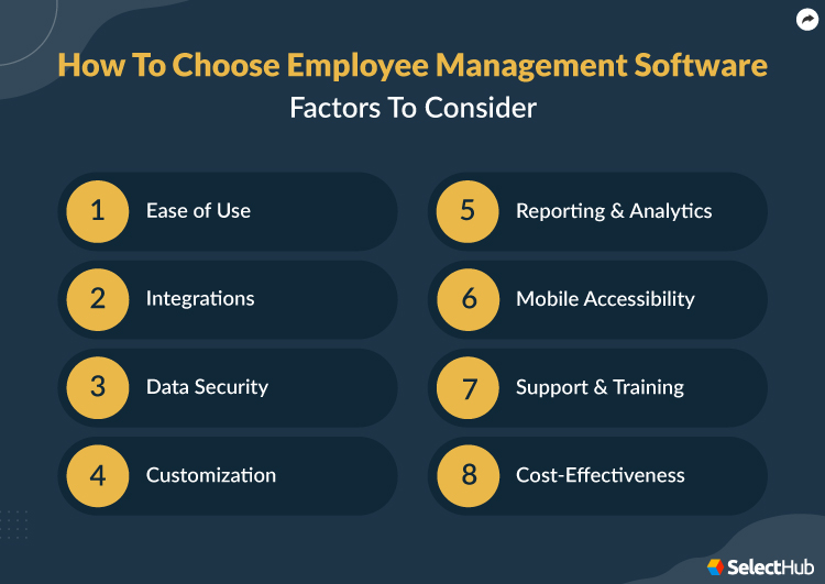 Factors to Consider While Choosing Employee Management Software