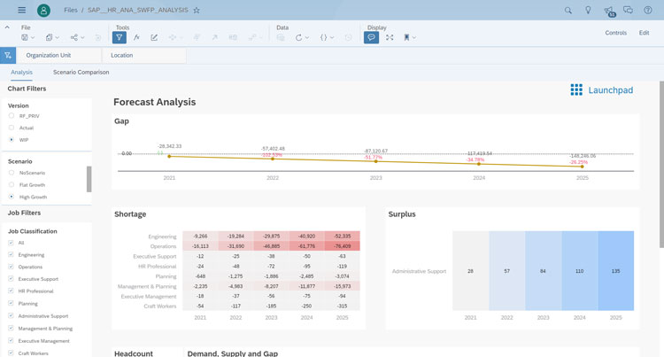 SAP SuccessFactors Forecast Analysis