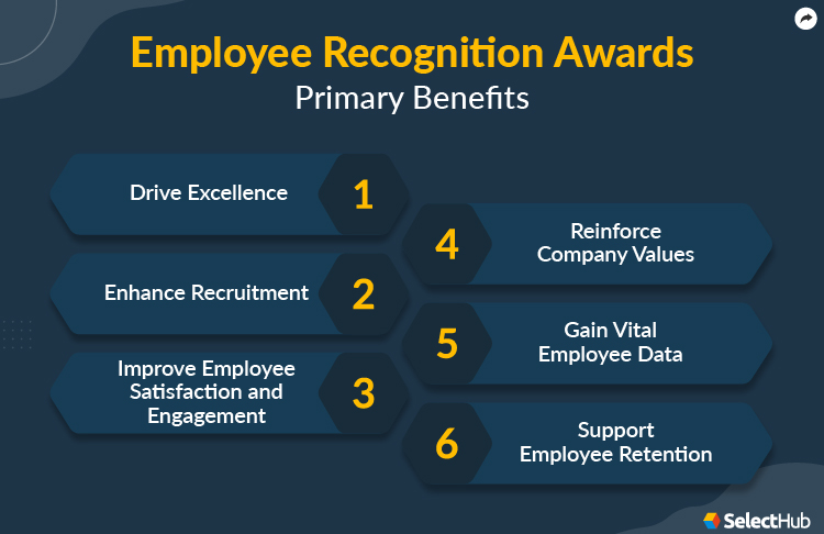 Employee Recognition Awards Benefits