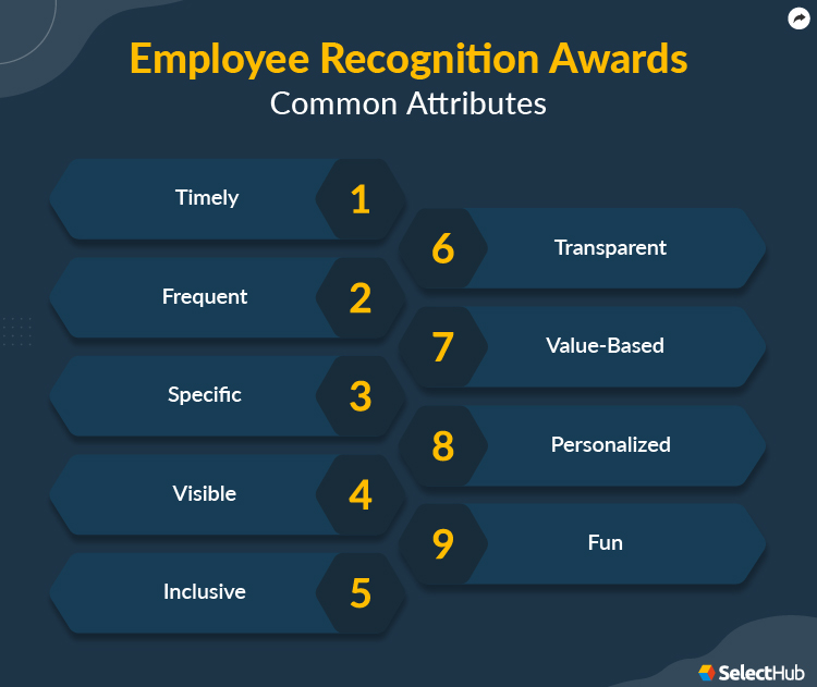 Employee Recognition Awards Features