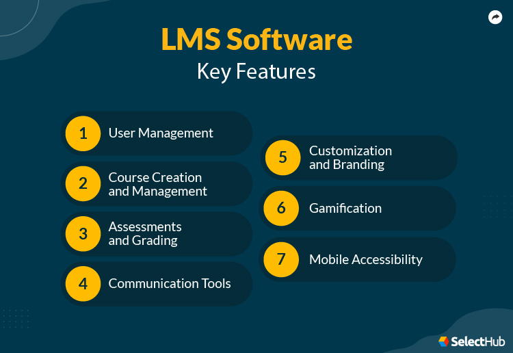 LMS Features