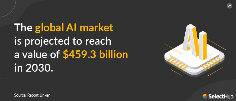 Gloabal AI Market Value