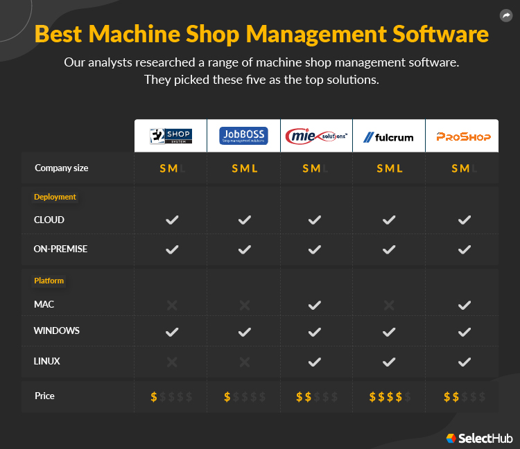 Machine Shop Software Attributes Comparison