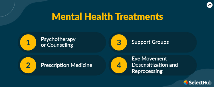 Mental Health Treatment Options