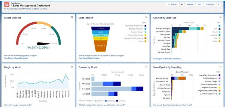 Sales Cloud Performance Dashboard