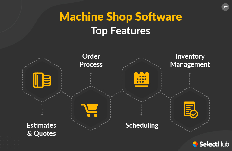 Top Machine Shop Software Features