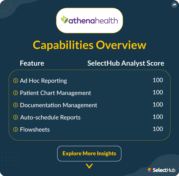 athenahealth Top Rated Features