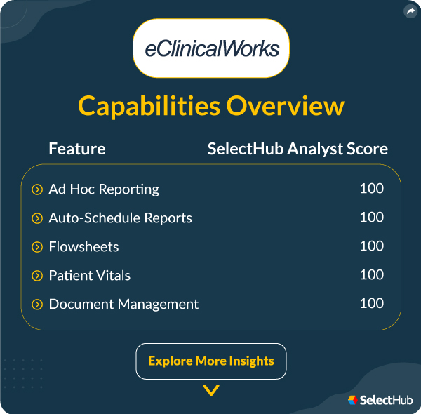 eClinicalWorks Top Rated Features