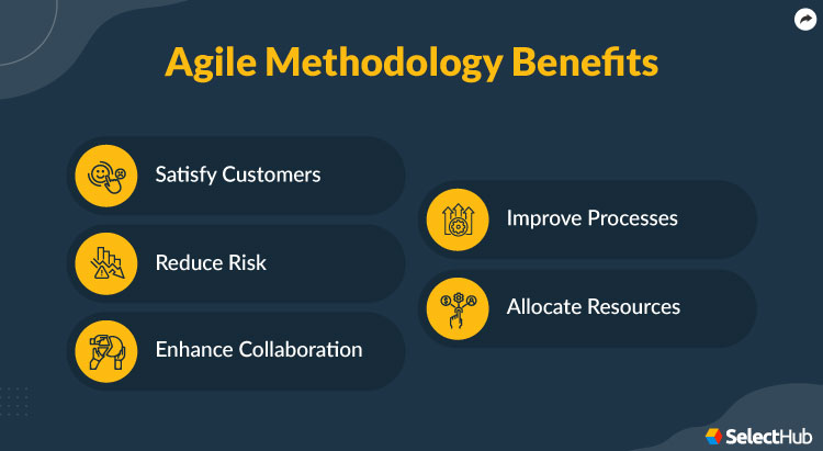 Agile Definition Benefits