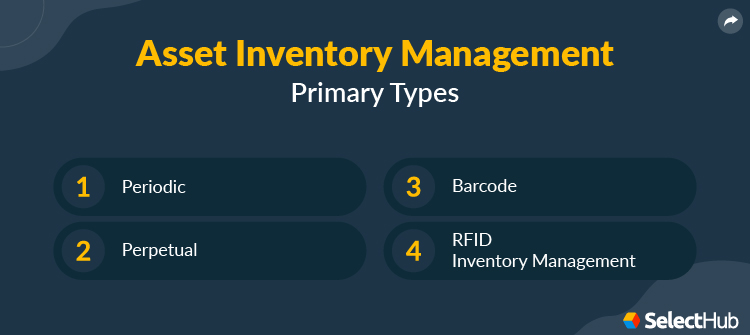 Asset Inventory Management Types