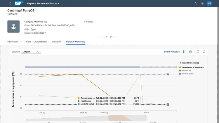 SAP EAM Indicator Monitoring