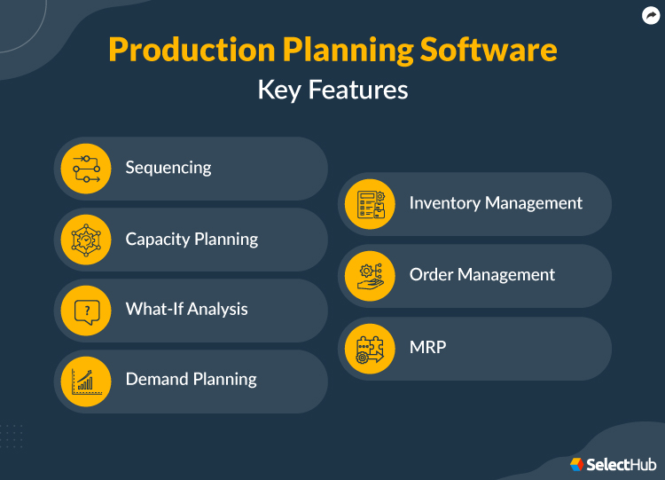 Production Planning Software Features