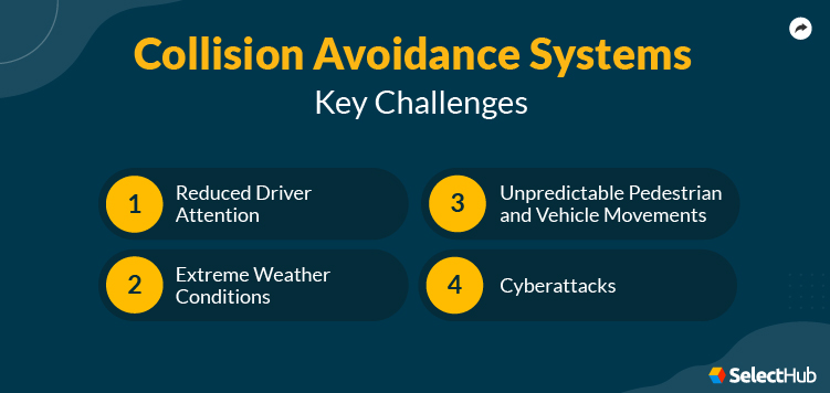 Collision Avoidance System Challenges