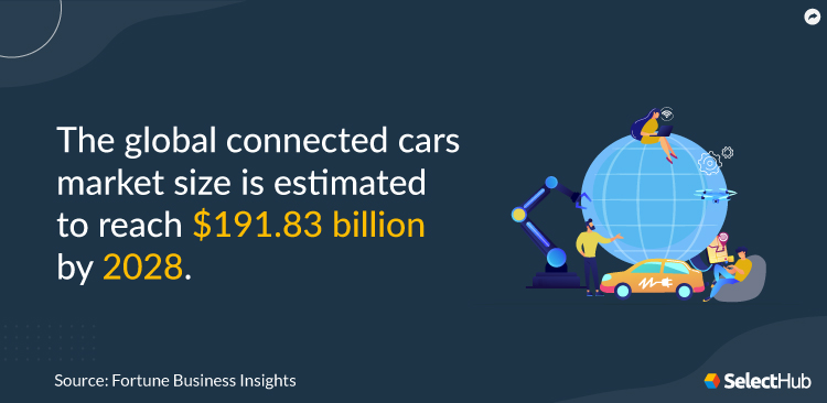 Connected Cars Stat