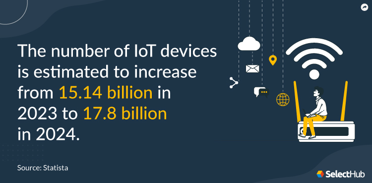 IoT Device Numbers Stat