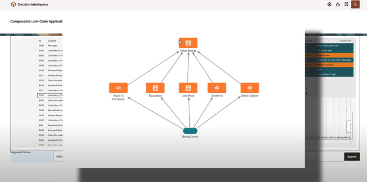 Low-code Decision Intelligence with Oracle Analytics