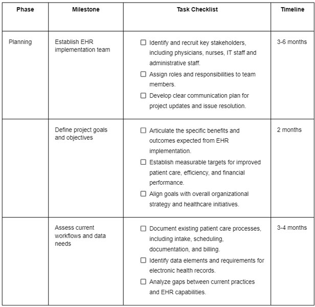 EHR Implementation Roadmap