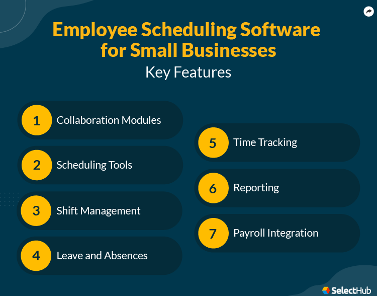 Employee Scheduling Software for Small Business Features