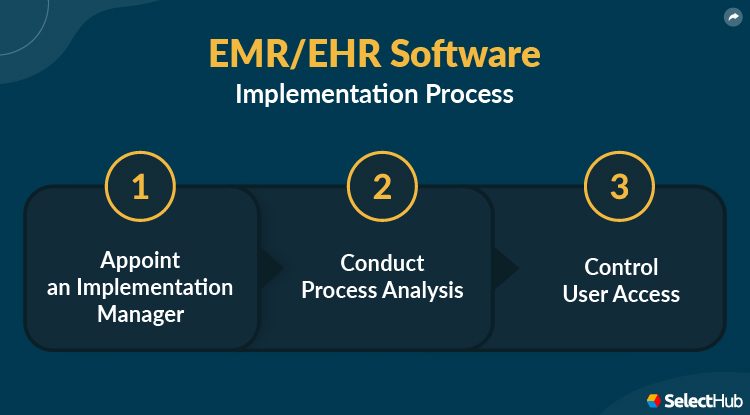 EMR Implementation Process