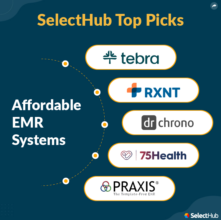 Free EMR SelectHub Top Picks