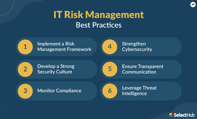 IT Risk Management Best Practices