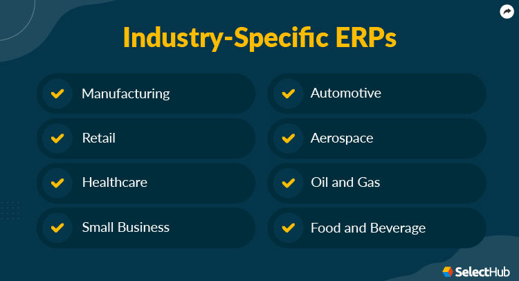 Industry Specific ERPs