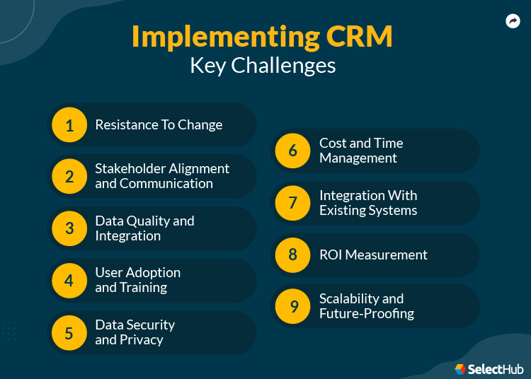 Key 9 Challenges of CRM