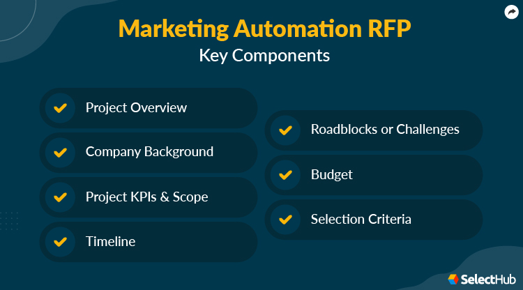 Marketing Automation RFP Components