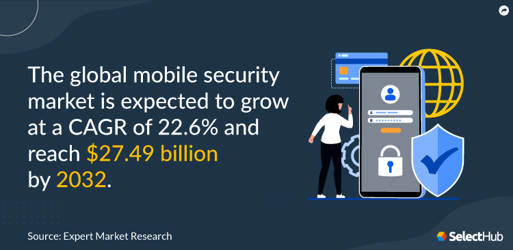 Mobile Cyber Security Stat