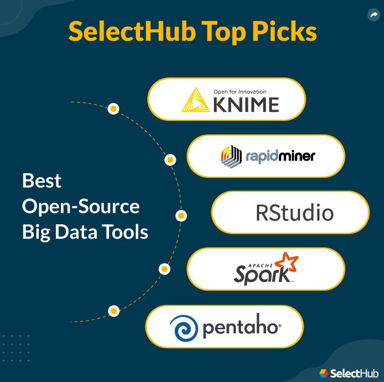 SelectHub Top Picks for Open-Source Big Data Tools