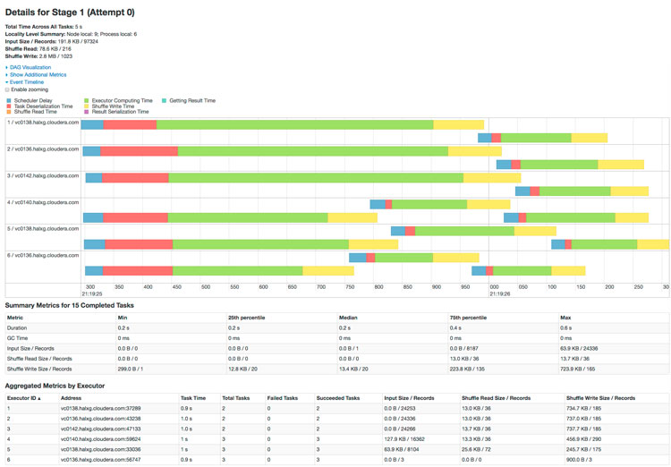 Apache Spark Job Run Summary