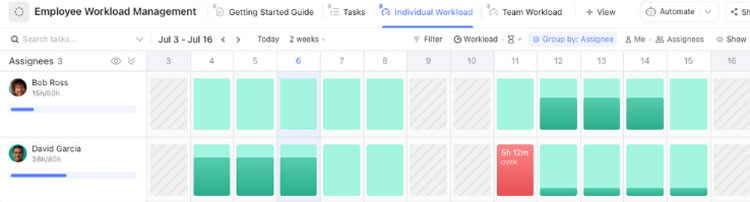 Workload Monitoring in ClickUp