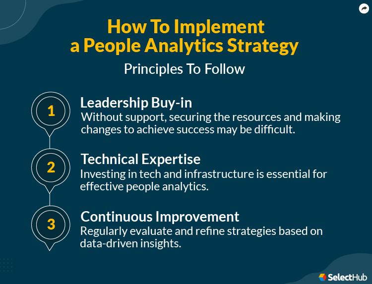 How To Implement People Analytics