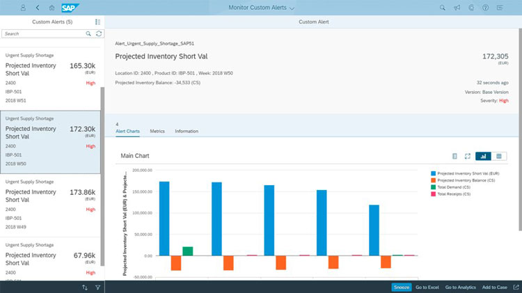 SCM Monitoring