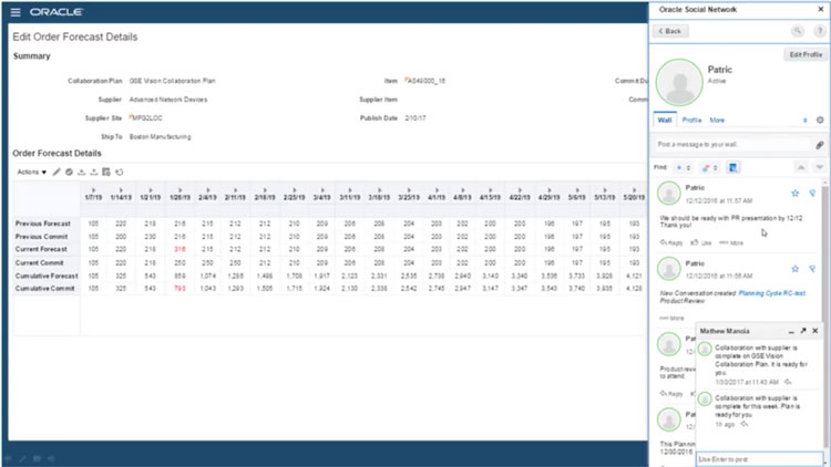 SCM Requirements Oracle Collaboration