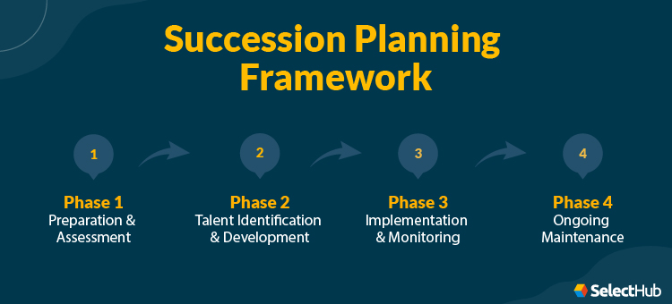 Succession Planning Framework