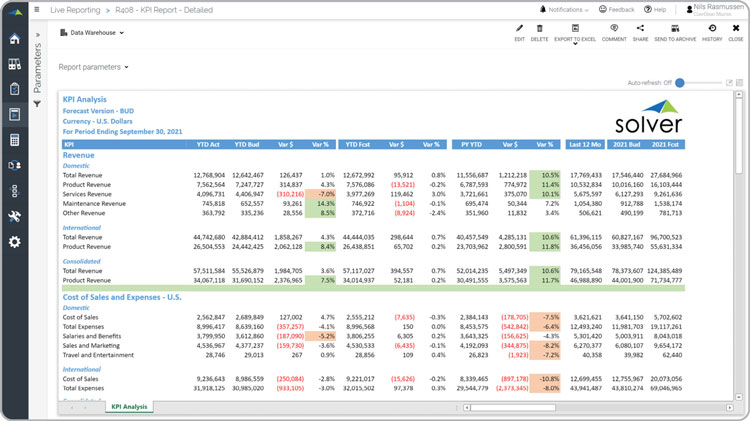 Financial KPI Variance Report in Solver Global