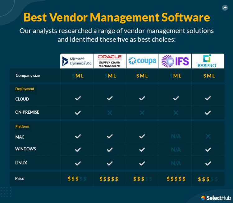 Best Vendor Management Software Attributes Comparison