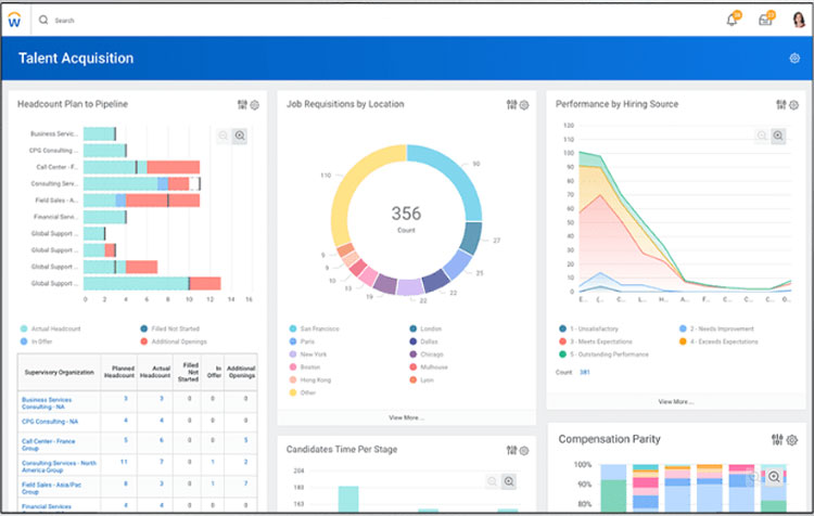 Workday Talent Acquisition Dashboard