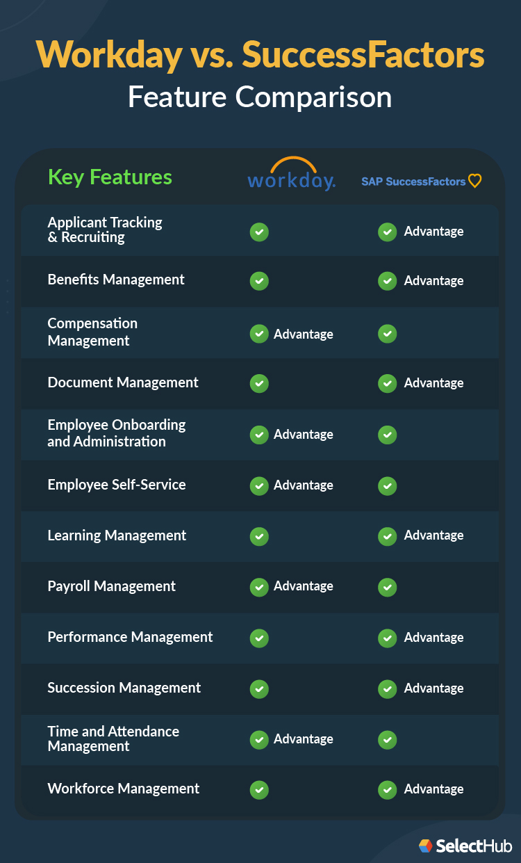 Workday vs SuccessFactors: Features Comparison Cheat Sheet