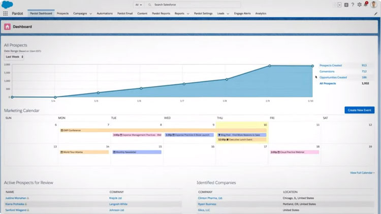 Salesforce Marketing Account Engagement Dashboard