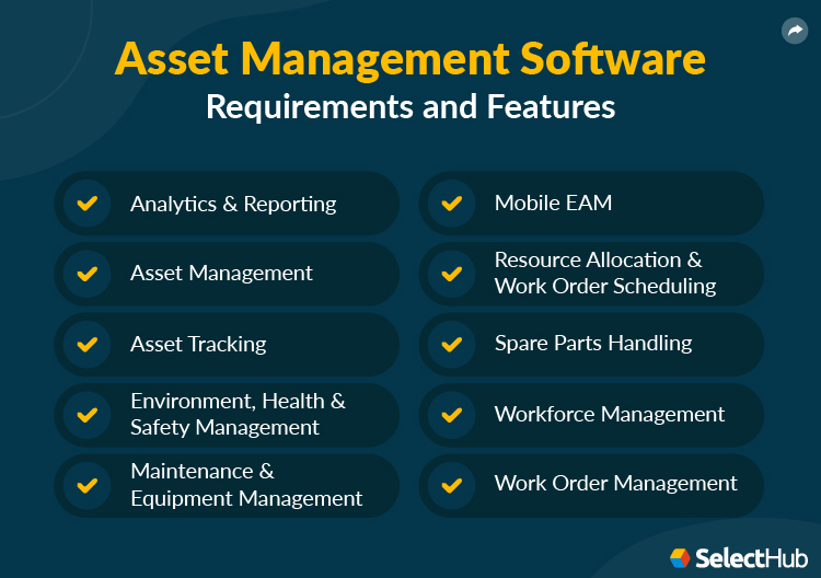 EAM Requirements and Features