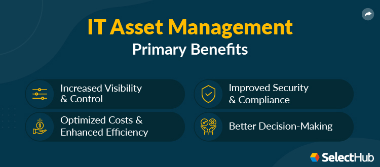 IT Asset Management Benefits