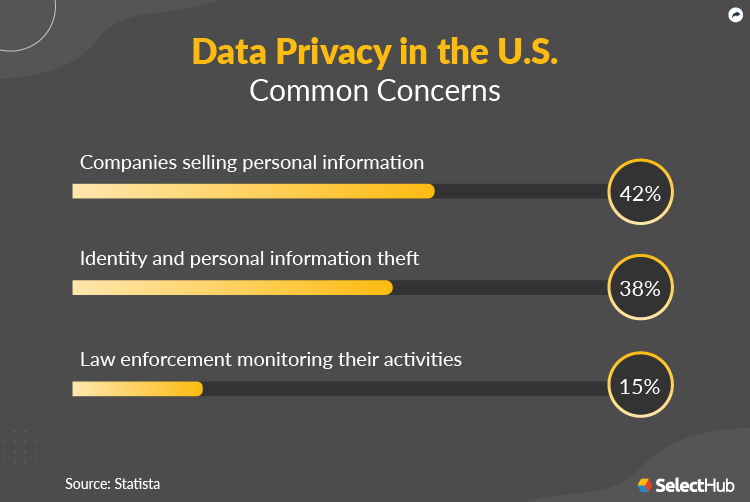 Data Privacy Stat