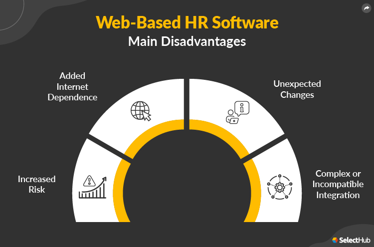 Disadvantages of Web Based HR Software