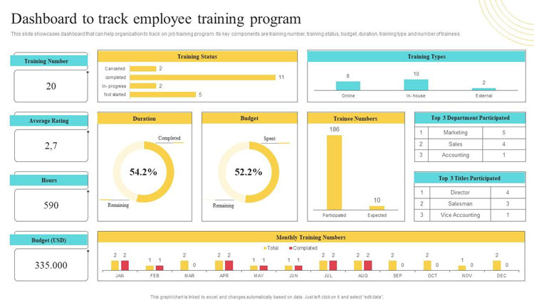 Slide Team Employee Training Dashboard