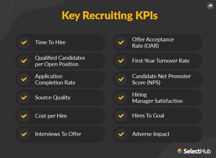 12 Key Recruiting KPIs