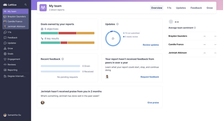 Lattice Team Dashboard